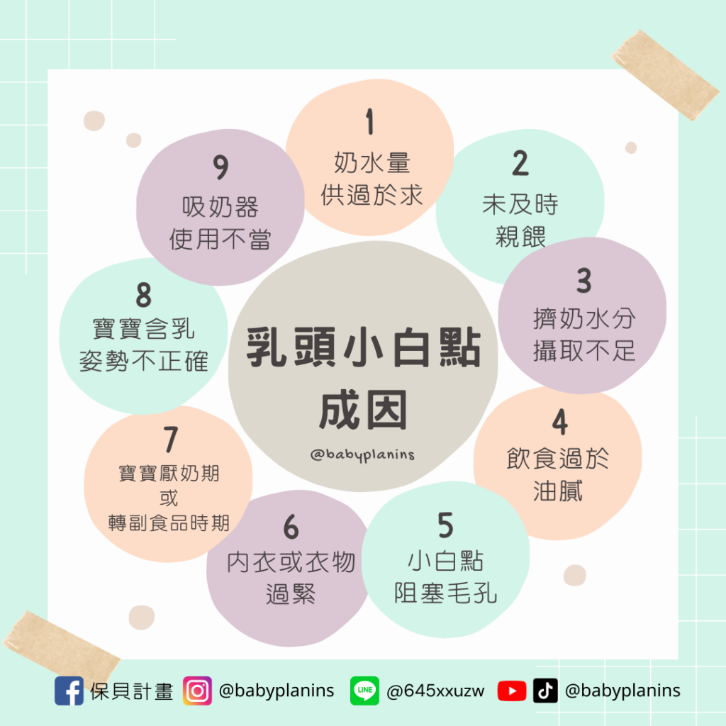 乳頭小白點成因